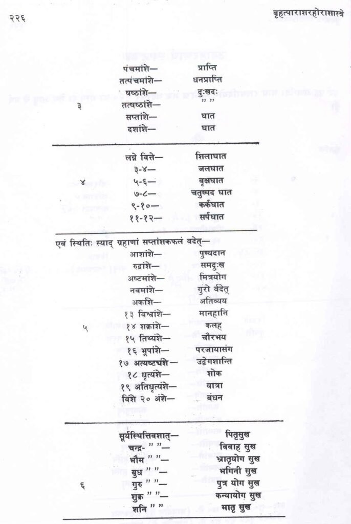 Thy Experiments Towards Truth Lomesha Anshak Paddathi or Lomesha Degree Methodology Experiment by Saptarishis Astrology 19 Thy Experiments Towards Truth Lomesha Anshak Paddathi or Lomesha Degree Methodology Experiment 19