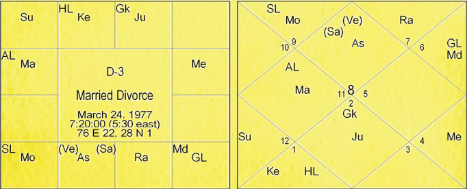 Thy Experiments Towards Truth Lomesha Anshak Paddathi or Lomesha Degree Methodology Experiment by Saptarishis Astrology 3 Thy Experiments Towards Truth Lomesha Anshak Paddathi or Lomesha Degree Methodology Experiment 3