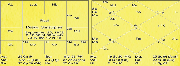 Thy Experiments Towards Truth Lomesha Anshak Paddathi or Lomesha Degree Methodology Experiment by Saptarishis Astrology 4 Thy Experiments Towards Truth Lomesha Anshak Paddathi or Lomesha Degree Methodology Experiment 4
