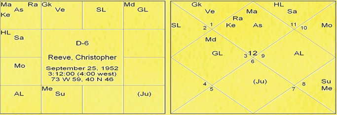 Thy Experiments Towards Truth Lomesha Anshak Paddathi or Lomesha Degree Methodology Experiment by Saptarishis Astrology 5 Thy Experiments Towards Truth Lomesha Anshak Paddathi or Lomesha Degree Methodology Experiment 5