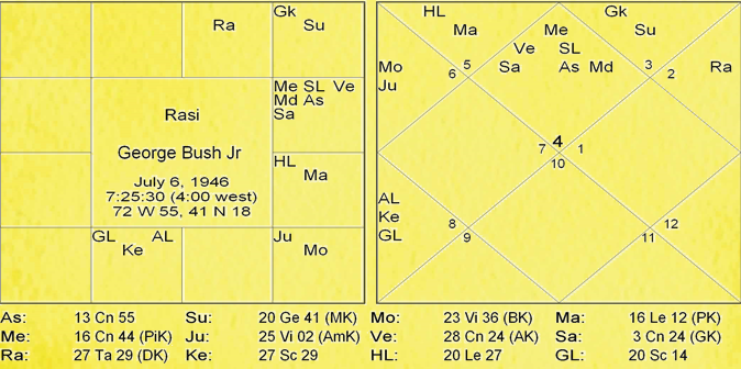 Thy Experiments Towards Truth Lomesha Anshak Paddathi or Lomesha Degree Methodology Experiment by Saptarishis Astrology 6 Thy Experiments Towards Truth Lomesha Anshak Paddathi or Lomesha Degree Methodology Experiment 6