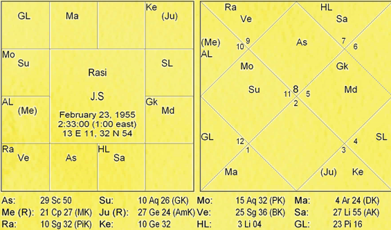 Thy Experiments Towards Truth Lomesha Anshak Paddathi or Lomesha Degree Methodology Experiment by Saptarishis Astrology 7 Thy Experiments Towards Truth Lomesha Anshak Paddathi or Lomesha Degree Methodology Experiment 7