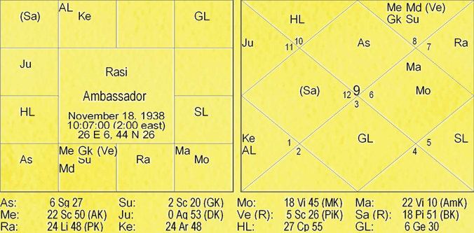 Thy Experiments Towards Truth Lomesha Anshak Paddathi or Lomesha Degree Methodology Experiment by Saptarishis Astrology 8 Thy Experiments Towards Truth Lomesha Anshak Paddathi or Lomesha Degree Methodology Experiment 8