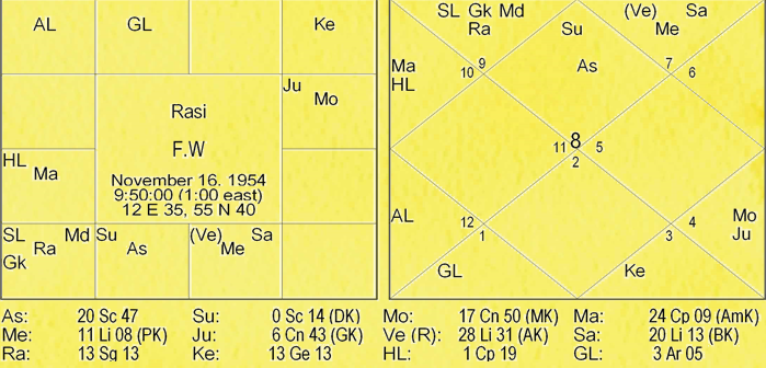 Thy Experiments Towards Truth Lomesha Anshak Paddathi or Lomesha Degree Methodology Experiment by Saptarishis Astrology 9 Thy Experiments Towards Truth Lomesha Anshak Paddathi or Lomesha Degree Methodology Experiment 9
