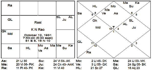 Thy Experiments Towards Truth Maha Dasha Ruler At Birth - Most Ignored Secret by Saptarishis Astrology 1 Thy Experiments Towards Truth Maha Dasha Ruler At Birth - Most Ignored Secret 1