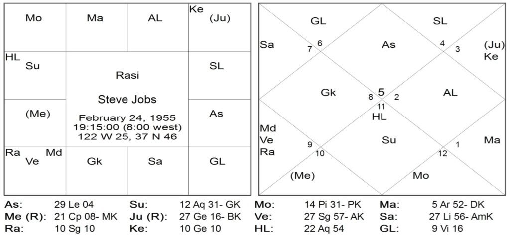 Thy Experiments Towards Truth Maha Dasha Ruler At Birth - Most Ignored Secret by Saptarishis Astrology 2 Thy Experiments Towards Truth Maha Dasha Ruler At Birth - Most Ignored Secret 2