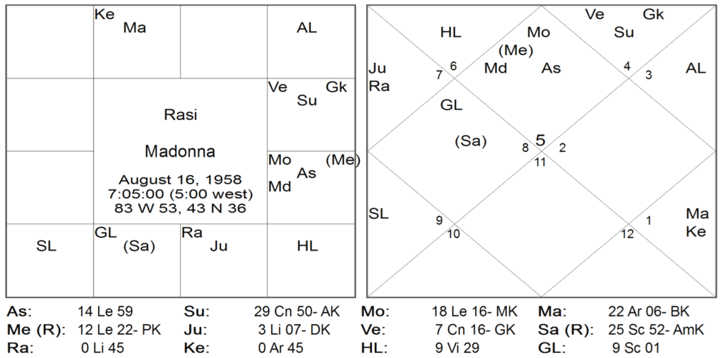 Thy Experiments Towards Truth Maha Dasha Ruler At Birth - Most Ignored Secret by Saptarishis Astrology 3 Thy Experiments Towards Truth Maha Dasha Ruler At Birth - Most Ignored Secret 3