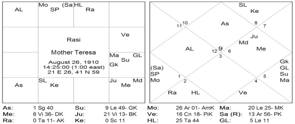 Thy Experiments Towards Truth Maha Dasha Ruler At Birth - Most Ignored Secret by Saptarishis Astrology 4 Thy Experiments Towards Truth Maha Dasha Ruler At Birth - Most Ignored Secret 4