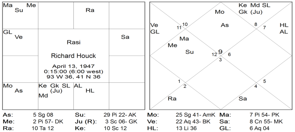 Thy Experiments Towards Truth Maha Dasha Ruler At Birth - Most Ignored Secret by Saptarishis Astrology 5 Thy Experiments Towards Truth Maha Dasha Ruler At Birth - Most Ignored Secret 5