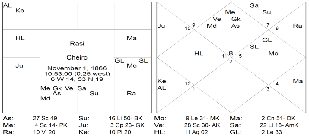 Thy Experiments Towards Truth Maha Dasha Ruler At Birth - Most Ignored Secret by Saptarishis Astrology 6 Thy Experiments Towards Truth Maha Dasha Ruler At Birth - Most Ignored Secret 6