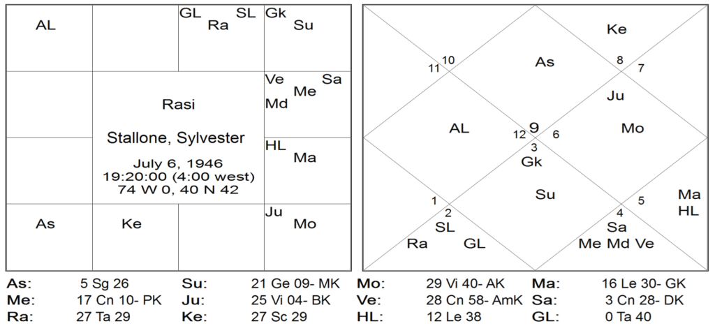 Thy Experiments Towards Truth Maha Dasha Ruler At Birth - Most Ignored Secret by Saptarishis Astrology 7 Thy Experiments Towards Truth Maha Dasha Ruler At Birth - Most Ignored Secret 7