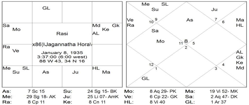 Thy Experiments Towards Truth Maha Dasha Ruler At Birth - Most Ignored Secret by Saptarishis Astrology 8 Thy Experiments Towards Truth Maha Dasha Ruler At Birth - Most Ignored Secret 8