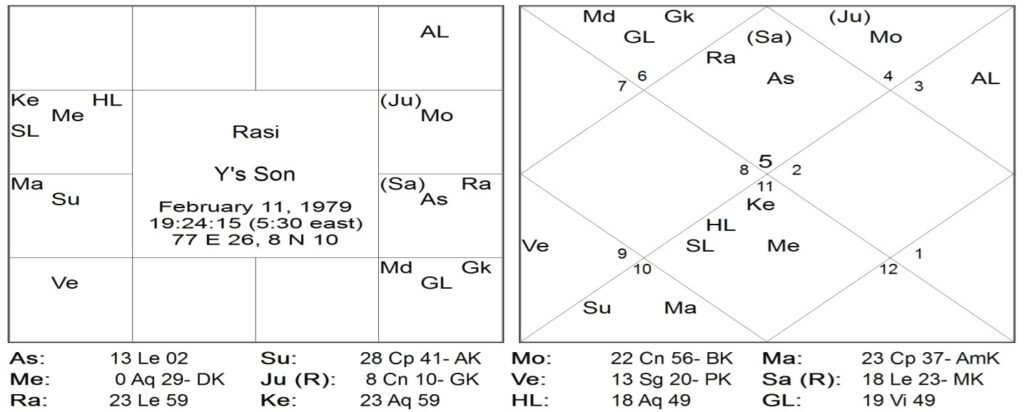 Thy Experiments Towards Truth Professional Hurdles and Nadi Transits by Saptarishis Astrology 1 Thy Experiments Towards Truth Professional Hurdles and Nadi Transits 1