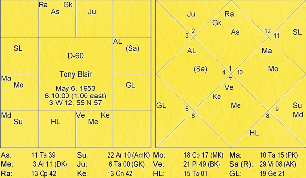Thy Experiments Towards Truth Secrets of Shastiamsa Part - 1 1