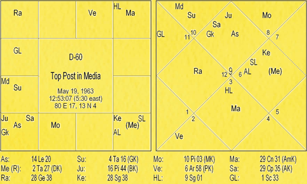 Thy Experiments Towards Truth Secrets of Shastiamsa Part - 1 3