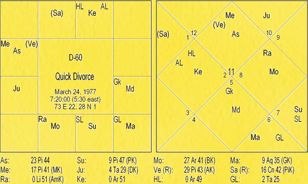 Thy Experiments Towards Truth Secrets of Shastiamsa Part - 1 4