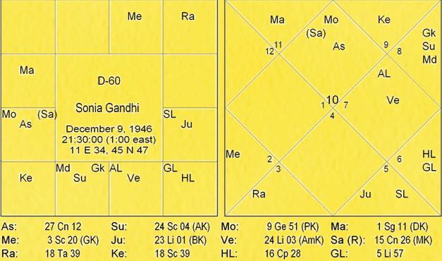 Thy Experiments Towards Truth Secrets of Shastiamsa Part - 1 5