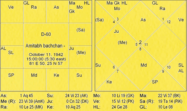 Thy Experiments Towards Truth Secrets of Shastiamsa Part - 1 6