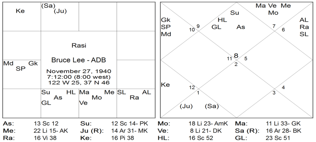 Thy Experiments Towards Truth Sudden Death - Yashodhar Mehtas Aphorism and How To See A Yoga 1
