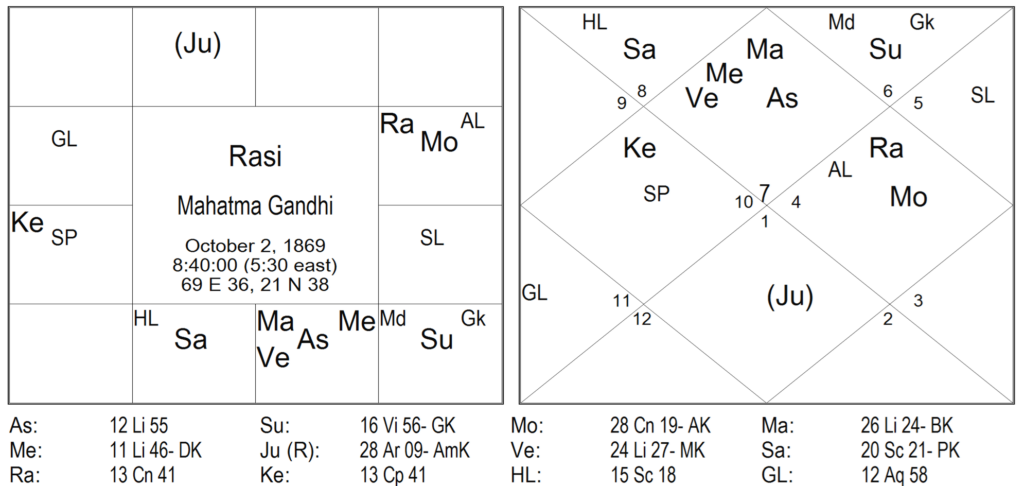 Thy Experiments Towards Truth Sudden Death - Yashodhar Mehtas Aphorism and How To See A Yoga 10