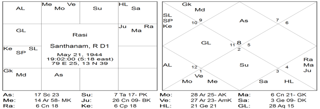 Thy Experiments Towards Truth Sudden Death - Yashodhar Mehtas Aphorism and How To See A Yoga 11
