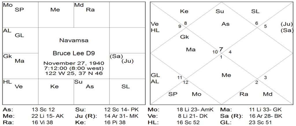 Thy Experiments Towards Truth Sudden Death - Yashodhar Mehtas Aphorism and How To See A Yoga 2
