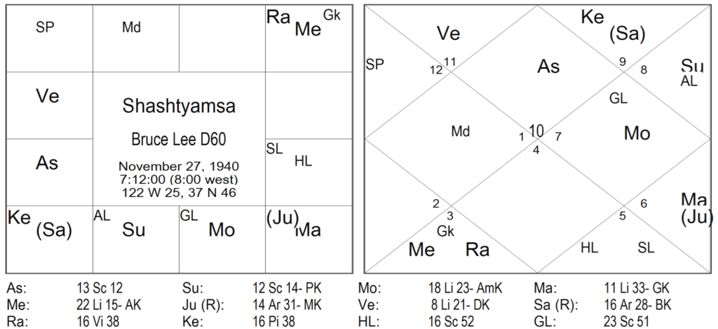 Thy Experiments Towards Truth Sudden Death - Yashodhar Mehtas Aphorism and How To See A Yoga 3