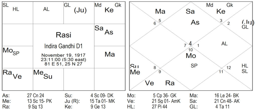 Thy Experiments Towards Truth Sudden Death - Yashodhar Mehtas Aphorism and How To See A Yoga 4