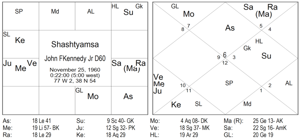 Thy Experiments Towards Truth Sudden Death - Yashodhar Mehtas Aphorism and How To See A Yoga 9