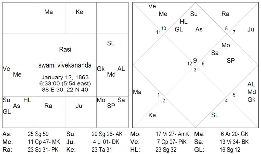 Thy Experiments Towards Truth The Essence of Life Technique or The Blue Lotus Technique 1