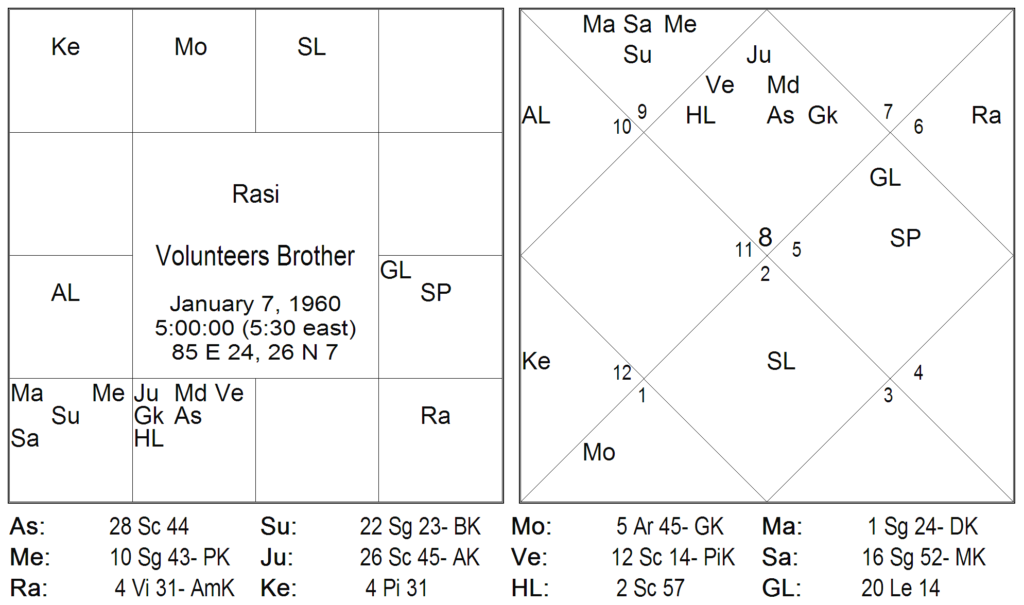 Thy Experiments Towards Truth The Essence of Life Technique or The Blue Lotus Technique 10
