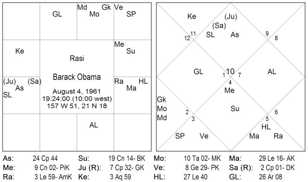 Thy Experiments Towards Truth The Essence of Life Technique or The Blue Lotus Technique 3