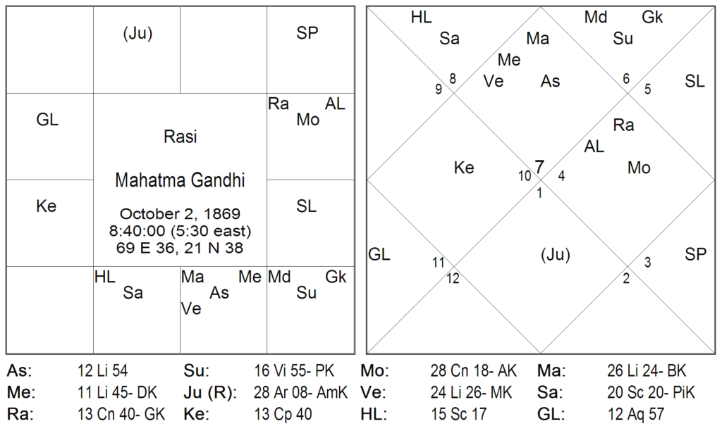 Thy Experiments Towards Truth The Essence of Life Technique or The Blue Lotus Technique 4