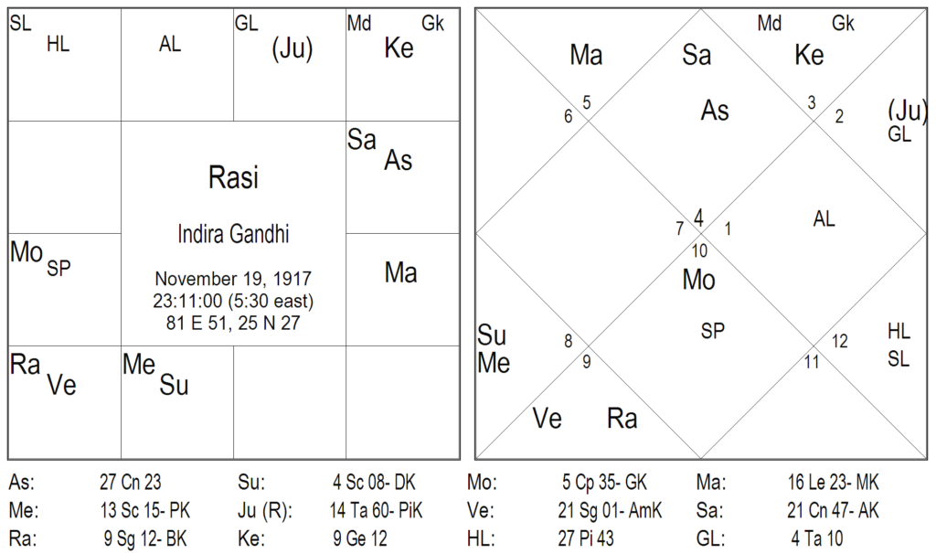 Thy Experiments Towards Truth The Essence of Life Technique or The Blue Lotus Technique 5