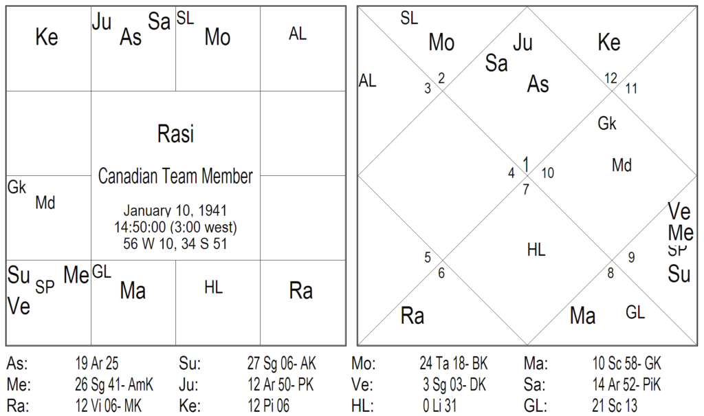 Thy Experiments Towards Truth The Essence of Life Technique or The Blue Lotus Technique 6