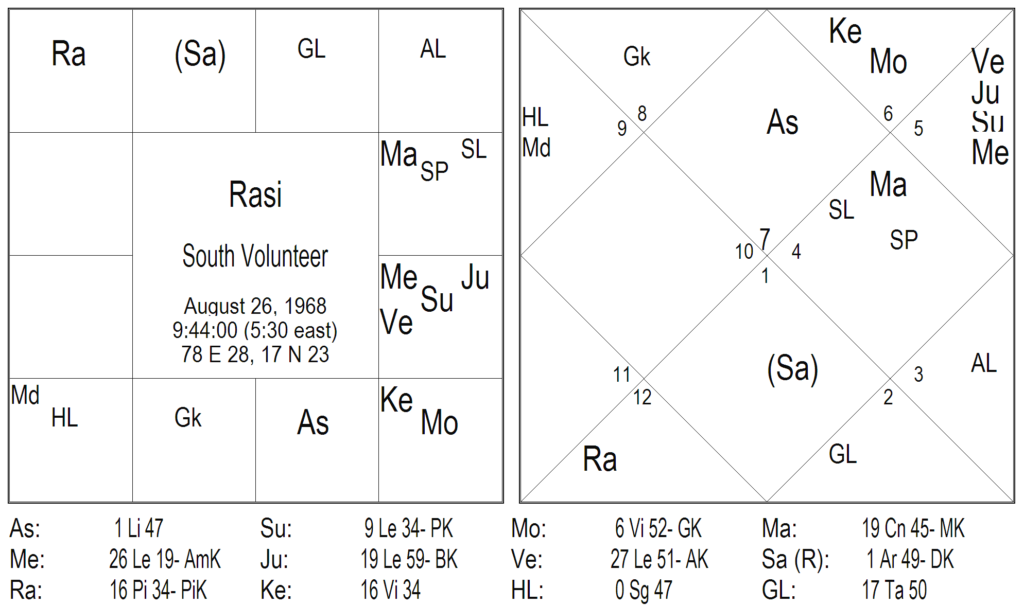 Thy Experiments Towards Truth The Essence of Life Technique or The Blue Lotus Technique 7