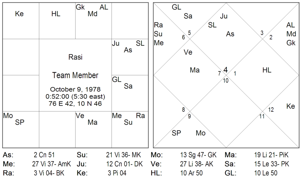 Thy Experiments Towards Truth The Essence of Life Technique or The Blue Lotus Technique 8