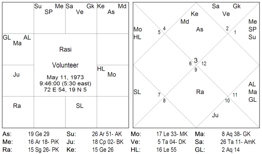 Thy Experiments Towards Truth The Essence of Life Technique or The Blue Lotus Technique 9