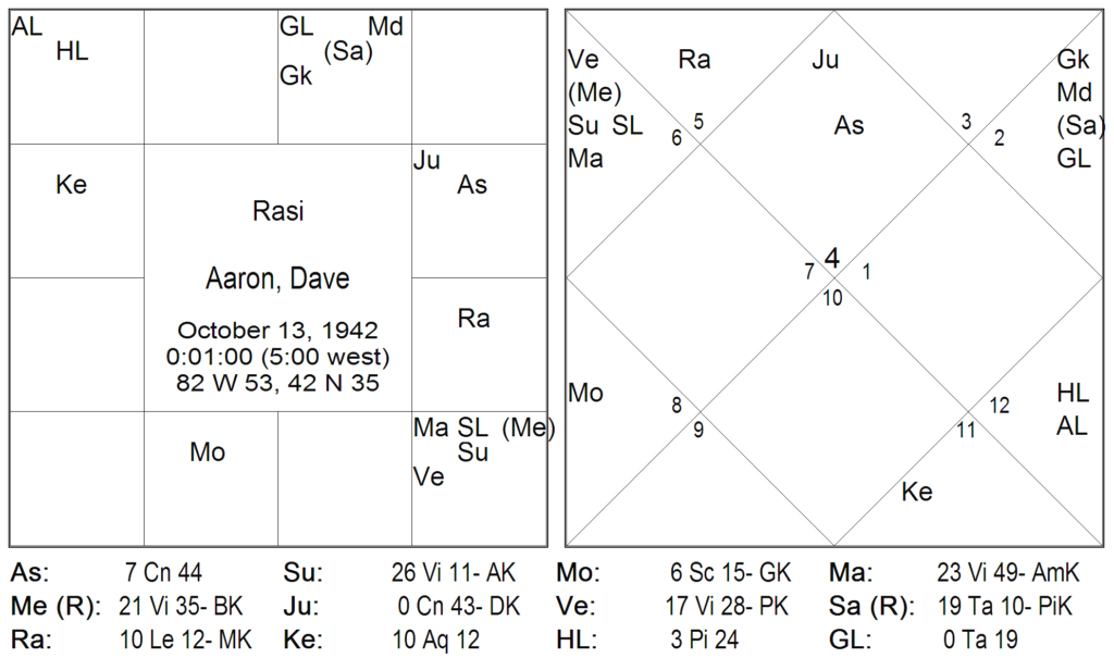 Thy Experiments Towards Truth The Exalted Jupiters Punch 12