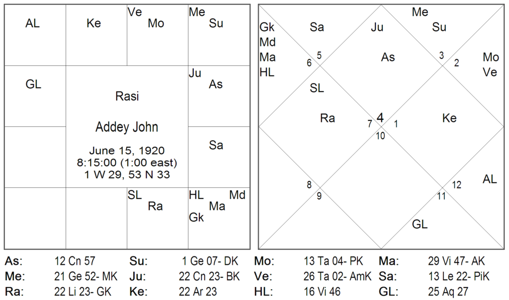 Thy Experiments Towards Truth The Exalted Jupiters Punch 15