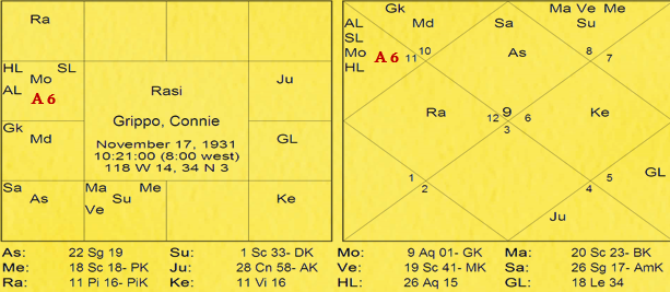 Thy Experiments Towards Truth The Exalted Jupiters Punch 6