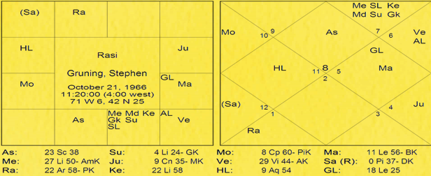 Thy Experiments Towards Truth The Exalted Jupiters Punch 7