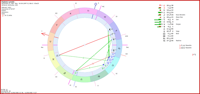 Unraveling The Energy of 5 Planets in Libra by Saptarishis Astrology 1 Unraveling The Energy of 5 Planets in Libra 1