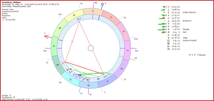 Unraveling The Energy of 5 Planets in Libra by Saptarishis Astrology 2 Unraveling The Energy of 5 Planets in Libra 2