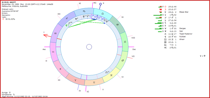 Unraveling The Energy of 5 Planets in Libra by Saptarishis Astrology 6 Unraveling The Energy of 5 Planets in Libra 6