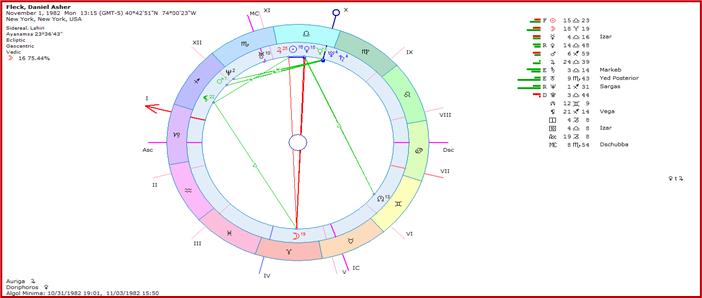 Unraveling The Energy of 5 Planets in Libra by Saptarishis Astrology 7 Unraveling The Energy of 5 Planets in Libra 7