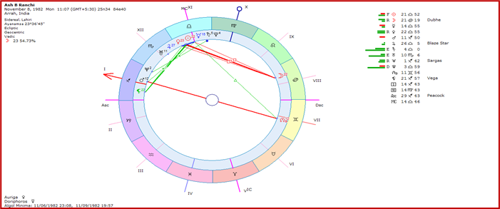Unraveling The Energy of 5 Planets in Libra by Saptarishis Astrology 8 Unraveling The Energy of 5 Planets in Libra 8