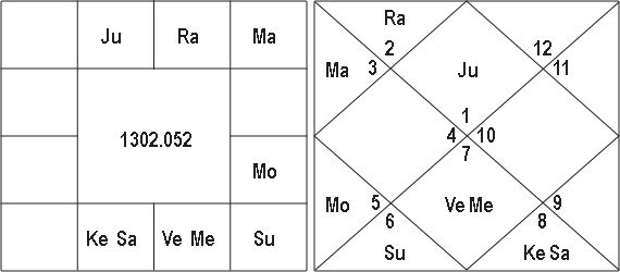 the Words Rise And Position and Nadi Texts 1