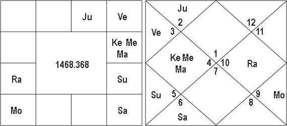 the Words Rise And Position and Nadi Texts 10