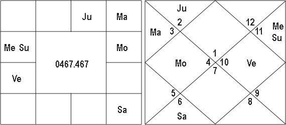 the Words Rise And Position and Nadi Texts 11